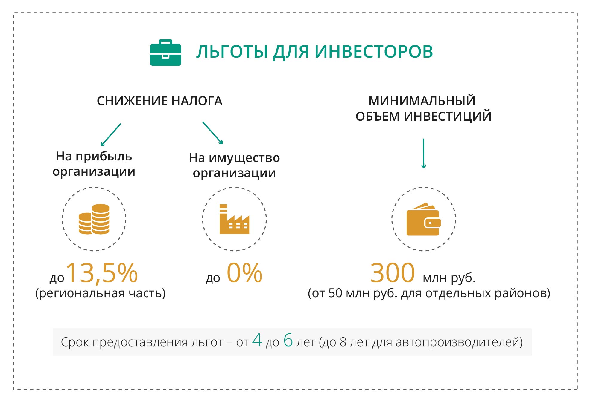 Что такое льготы. Налоговые льготы. Налоговые льготы инвестиции. Налоговые льготы для инвесторов. Налогообложение инвесторов.