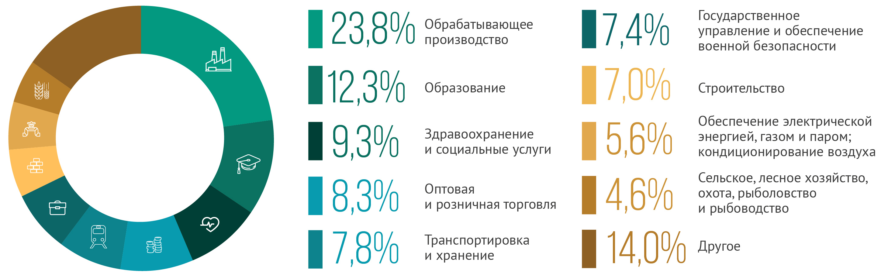 Диаграмма занятости для гардероба