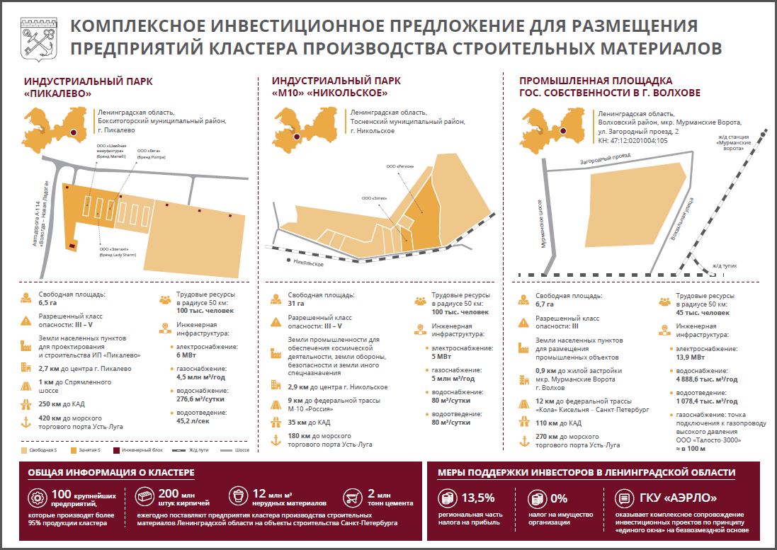 Комплексный инвестиционный проект