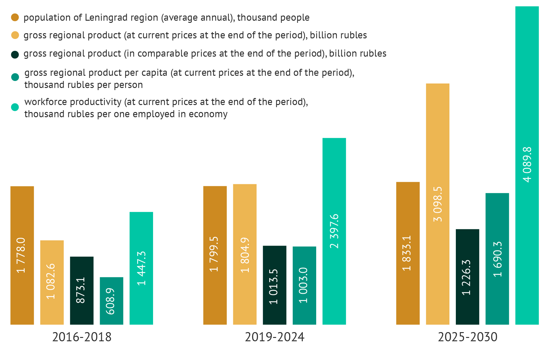 Какая будет зима 2024 2025 в краснодаре. Gross Regional product vs Passenger Traffic growth.