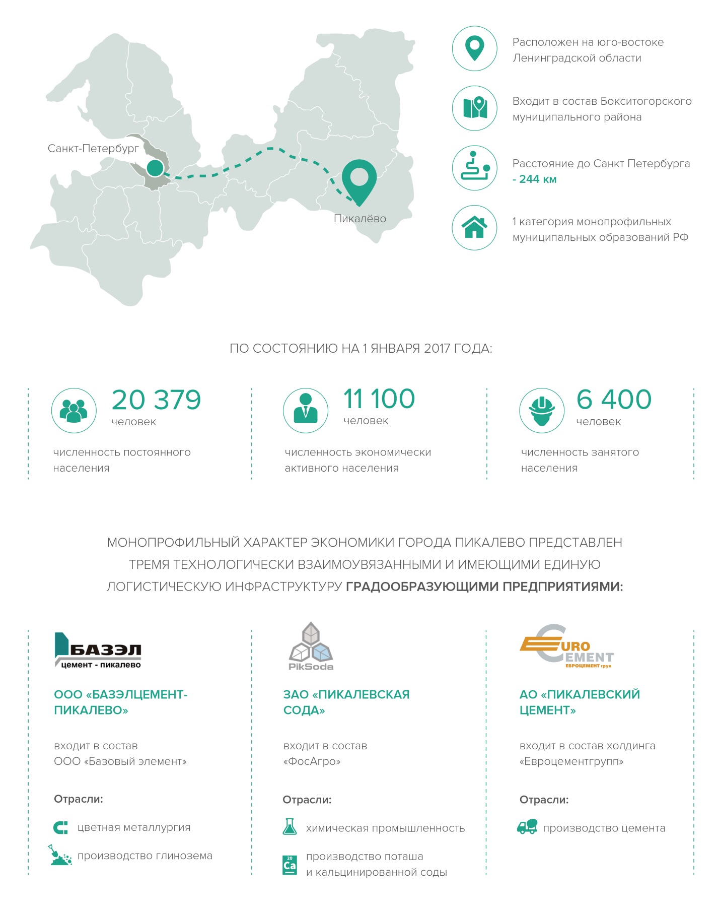 Погода пикалево карта