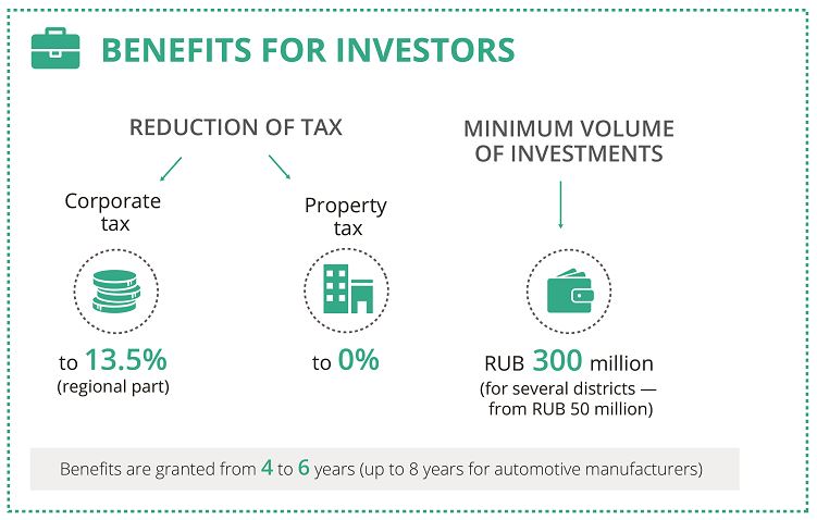 Benefits Investors Eng 2017