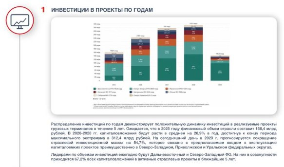 The largest investments in port infrastructure are in the Leningrad Region
