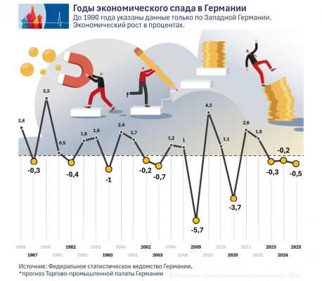 Экономика одной из самых развитых стран Европы идет на спад