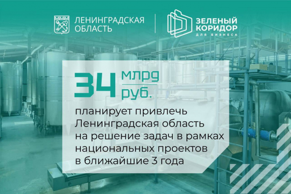 Цифра дня в Ленинградской области