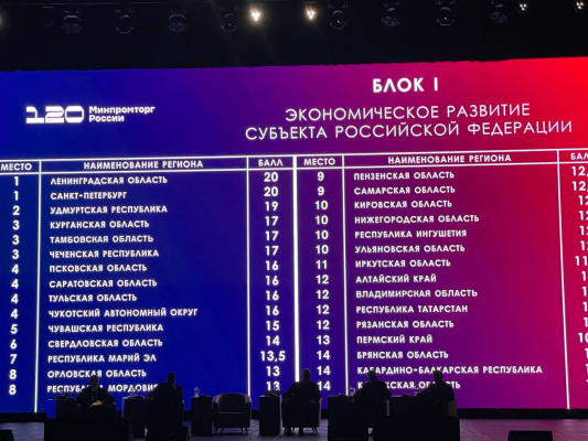 Ленинградская область лидирует в экономическом развитии среди регионов!