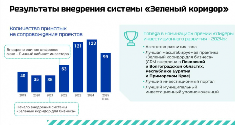Астраханская область изучает опыт АЭРЛО в сопровождении инвестиционных проектов