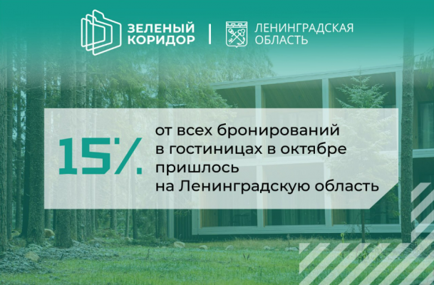 Цифра дня в Ленинградской области