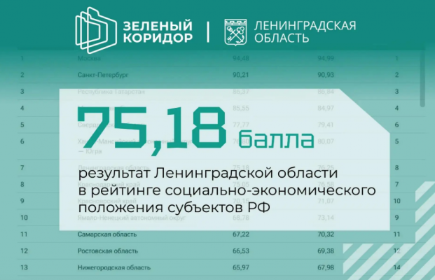 Цифра дня